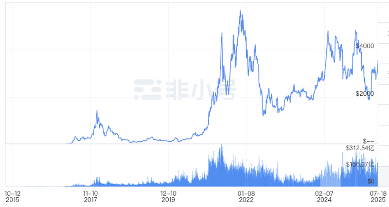 以太坊交易平台有哪些？推荐正规入门渠道 - php中文网